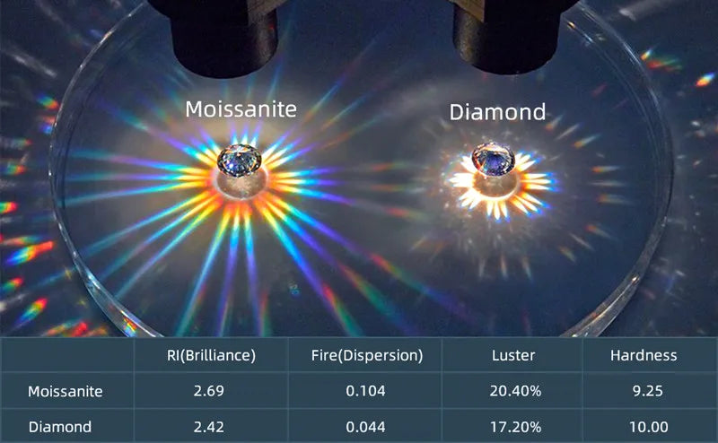 1.0 Carat D Color Round Moissanite Crown Pendant Necklace